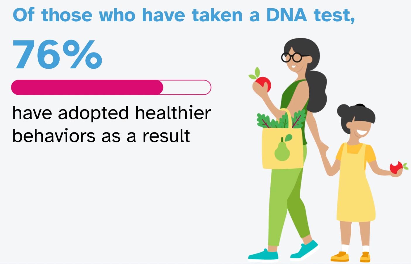 Family Health History Check