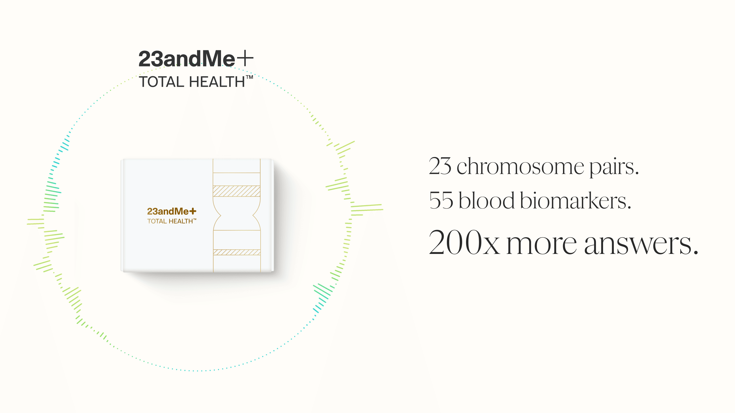 23andMe+ Total Health Equals More