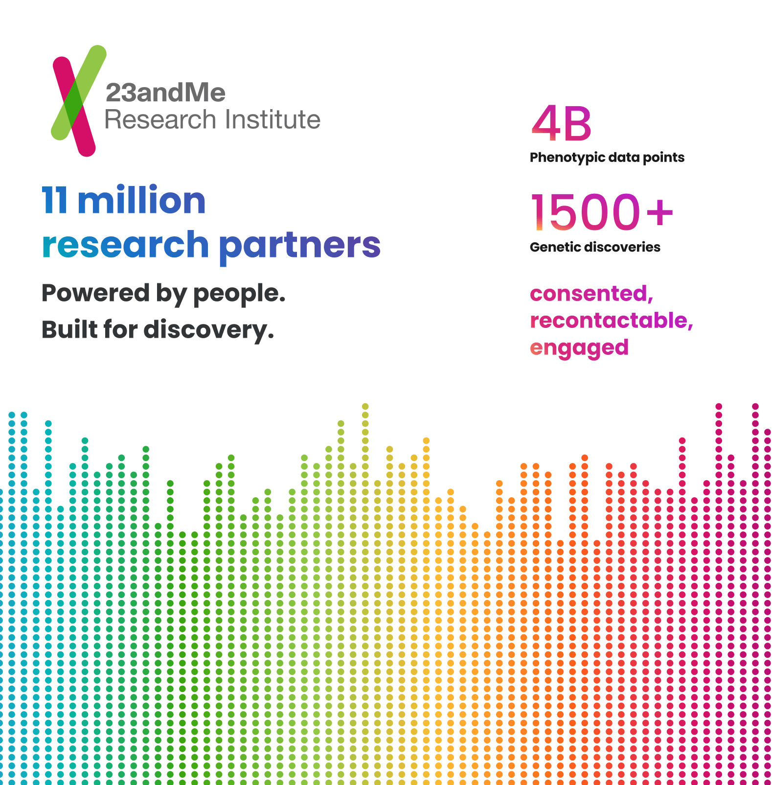 23andMe Research Institute Attending ASHG 2026