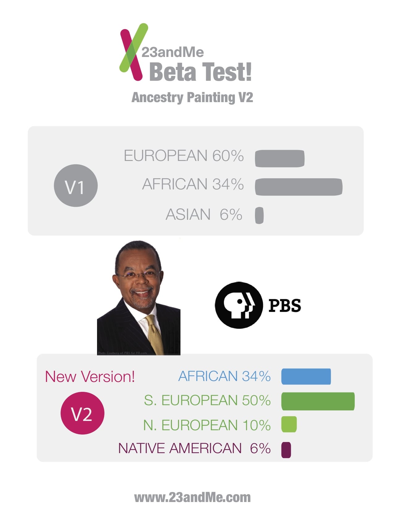 Ancestry Renshaw A Sneak Peek at 23andMe's New Ancestry Features - 23andMe Blog