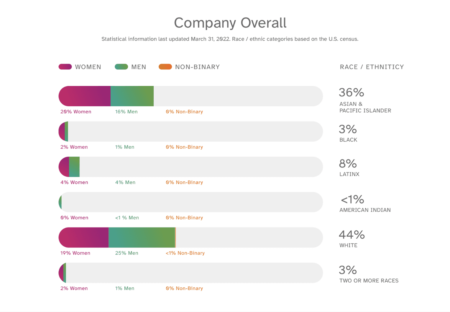 company dei statistics
