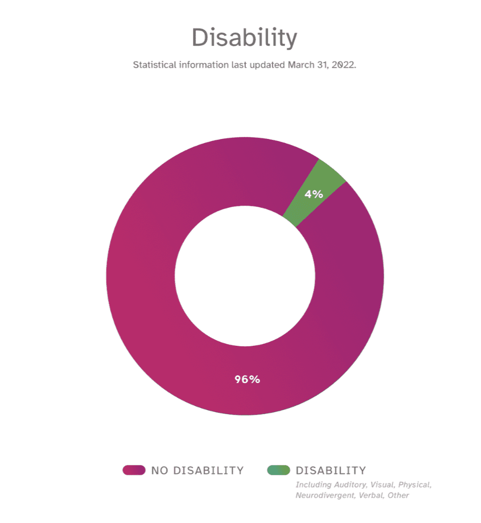 disability data
